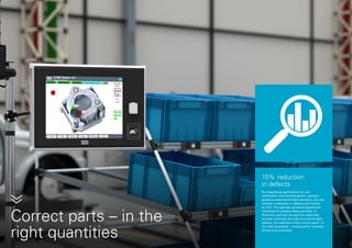 15% reduction
in defects
By integrating applications for part
verification and documentation, operator
guidance and pick-to-light solutions, you can
achieve a reduction in defects and rework
by 15%.The operator guidance application
visualizes all process steps and data, to
direct the operator through the assembly
process. And with the help of a pick-to-light
system, the selection of the correct parts – in
the right quantities – is ensured for versatile
production processes.
Correct parts – in the
right quantities
»
 