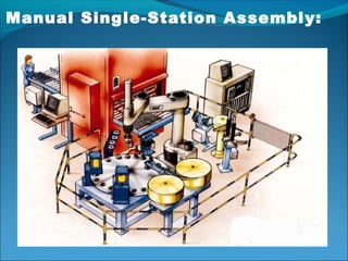 Assembly systems & line balance | PPT