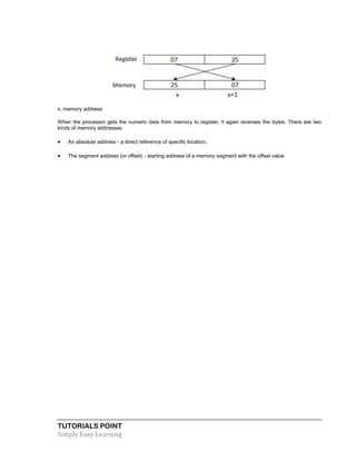 assembly_tutorial.pdf