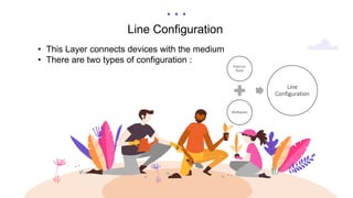 Multi Point Line Configuration Image Physical Layer | PPTX
