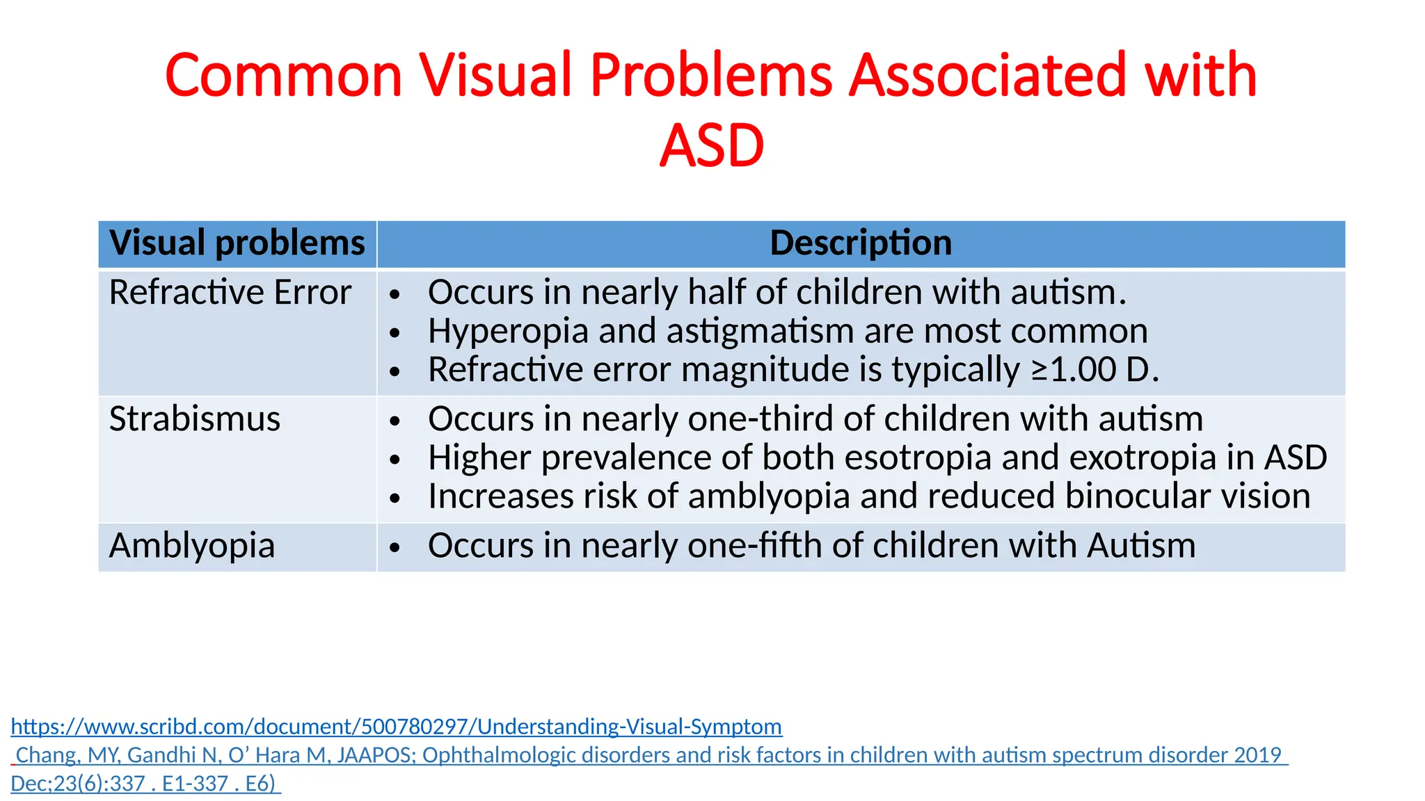 Assement and management of visual function in autism.pptx