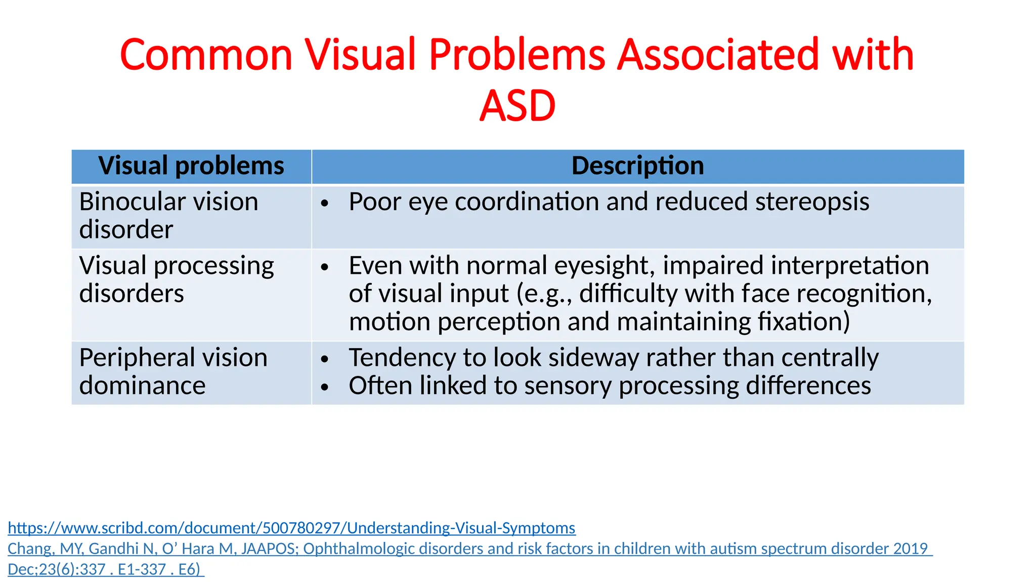 Assement and management of visual function in autism.pptx