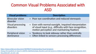 Assement and management of visual function in autism.pptx