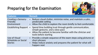 Predicable Visual Assement and management of visual function in autism.pptx