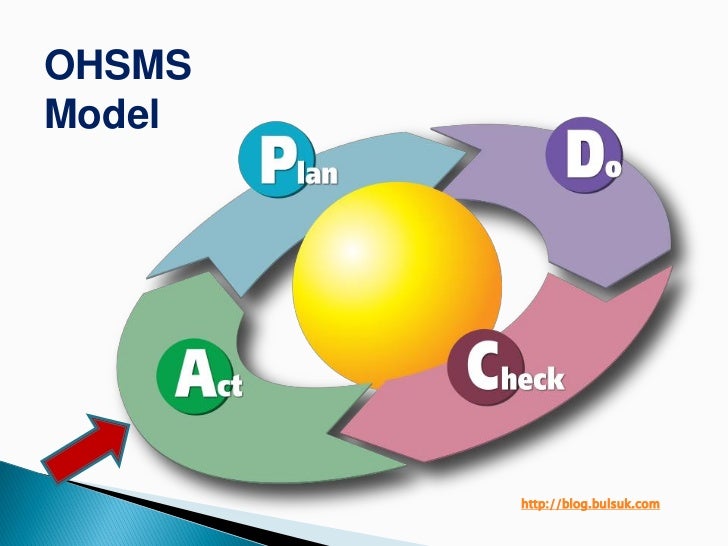 Blackberry Z10 Diagram