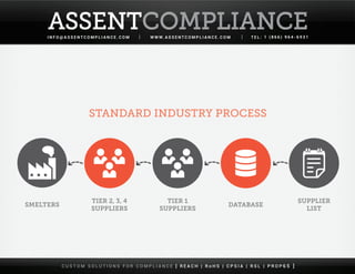 Assent webinar cm3_updates-aug19-2014-slideshare