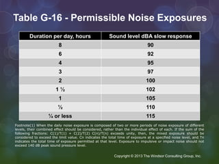 Occupational Noise Exposure and Hearing Conservation | PPTX