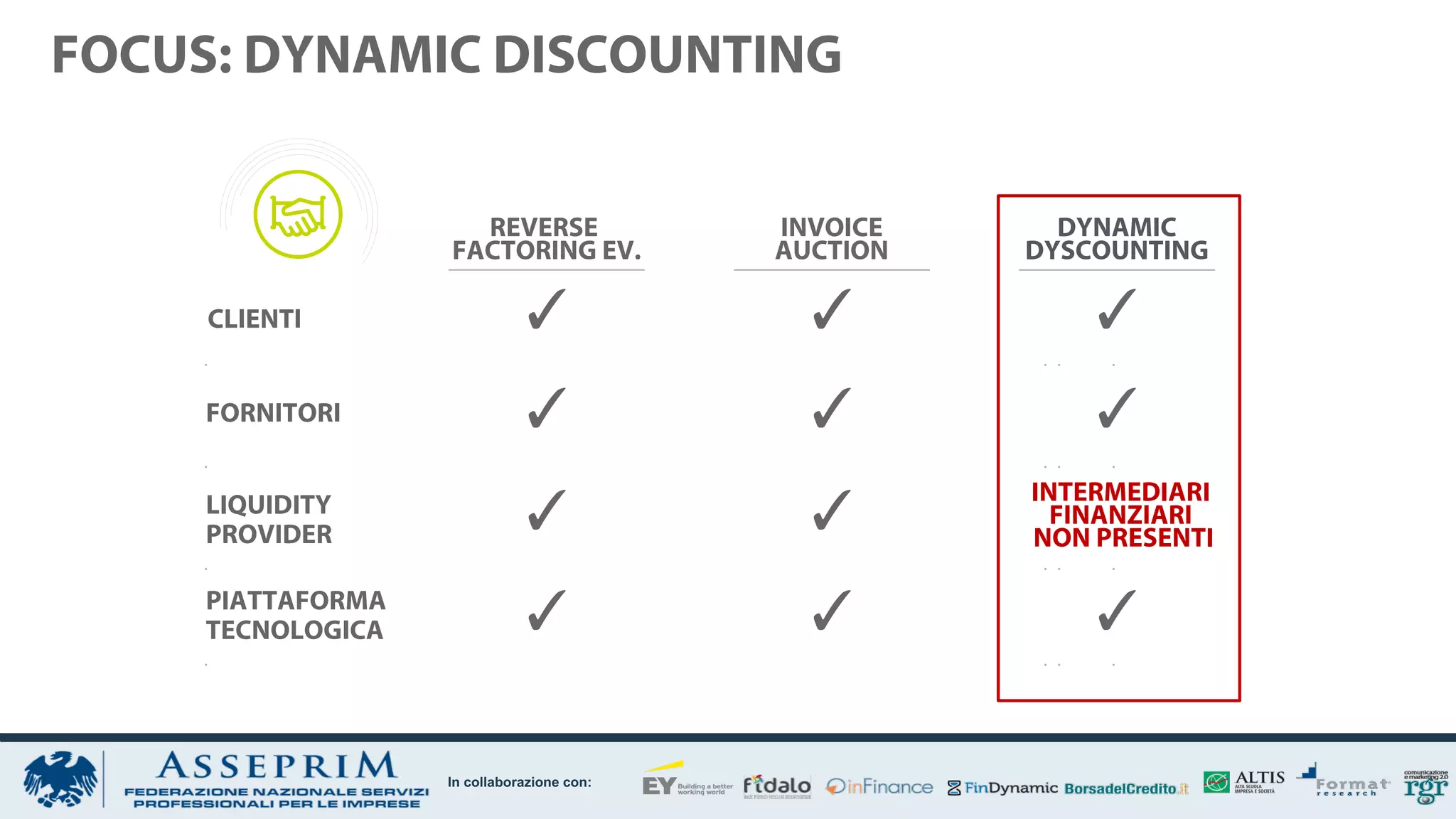 FinDynamic presentation at ASSEPRIM | PDF