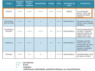 Assepsia e antissepsia