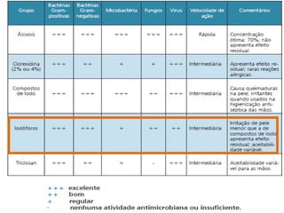 Assepsia e antissepsia