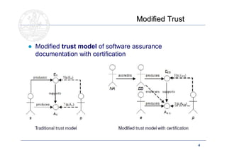 Modified Trust


● Modified trust model of software assurance
  documentation with certification




                                                    4 BS
                                                    ME
                                                    20
 