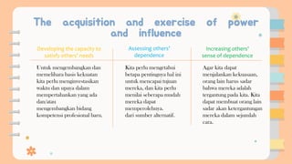 The acquisition and exercise of power
and influence
Developing the capacity to
satisfy others’ needs
Untuk mengembangkan dan
memelihara basis kekuatan
kita perlu menginvestasikan
waktu dan upaya dalam
mempertahankan yang ada
dan/atau
mengembangkan bidang
kompetensi profesional baru.
Assessing others’
dependence
Kita perlu mengetahui
betapa pentingnya hal ini
untuk mencapai tujuan
mereka, dan kita perlu
menilai seberapa mudah
mereka dapat
memperolehnya.
dari sumber alternatif.
Increasing others’
sense of dependence
Agar kita dapat
menjalankan kekuasaan,
orang lain harus sadar
bahwa mereka adalah
tergantung pada kita. Kita
dapat membuat orang lain
sadar akan ketergantungan
mereka dalam sejumlah
cara.
 