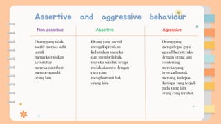 Assertive and aggressive behaviour
Non-assertive
Orang yang tidak
asertif merasa sulit
untuk
mengekspresikan
kebutuhan
mereka dan their
mempengaruhi
orang lain.
Assertive
Orang yang asertif
mengekspresikan
kebutuhan mereka
dan membela hak
mereka sendiri, tetapi
melakukannya dengan
cara yang
menghormati hak
orang lain.
Agressive
Orang yang
mengadopsi gaya
agresif berinteraksi
dengan orang lain
cenderung
mereka yang
bertekad untuk
menang, terlepas
dari apa yang terjadi
pada yang lain
orang yang terlibat.
 