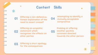 Content Skills
Offering an empathic
statement which
recognises the effects on
other parties
Offering a non-defensive,
honest explanation of the
need to assert oneself
Offering a short apology
for the consequences
Attempting to identify a
mutually acceptable
compromise
01
02
03
04
Praising or offering
another positive
comment directed
towards the other person
05
 