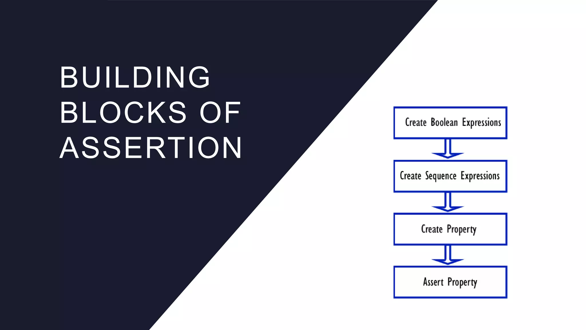 BUILDING
BLOCKS OF
ASSERTION
 