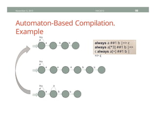 Automaton-Based Compilation.
Example
November 4, 2013 HVC2013 98
tru
e
a a a b !c
tru
e
a b !c
a
tru
e
a !c
b always a ##1 b |=> c
always a[*3] ##1 b |=>
c always a[+] ##1 b |
=> c
 