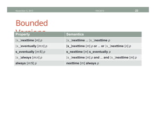 Bounded
Versions
November 4, 2013 HVC2013 23
Property Semantics
[s_]nexttime [m] p [s_]nexttime … [s_]nexttime p
[s_]eventually [m:n] p [s_]nexttime [m] p or … or [s_]nexttime [n] p
s_eventually [m:$] p s_nexttime [m] s_eventually p
[s_]always [m:n] p [s_]nexttime [m] p and … and [s_]nexttime [m] p
always [m:$] p nexttime [m] always p
 