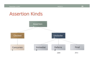 Assertion Kinds
November 4, 2013 HVC2013 25
Assertion
s
Clocked Unclocke
d
Concurren
t
Immediat
e
Deferre
d
Final
2009 2012
 