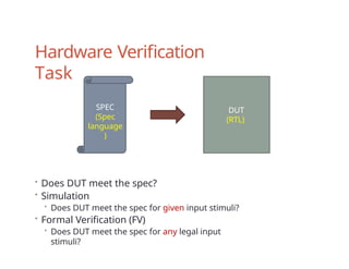 Hardware Verification
Task
• Does DUT meet the spec?
• Simulation
• Does DUT meet the spec for given input stimuli?
• Formal Verification (FV)
• Does DUT meet the spec for any legal input
stimuli?
DUT
(RTL)
SPEC
(Spec
language
)
 
