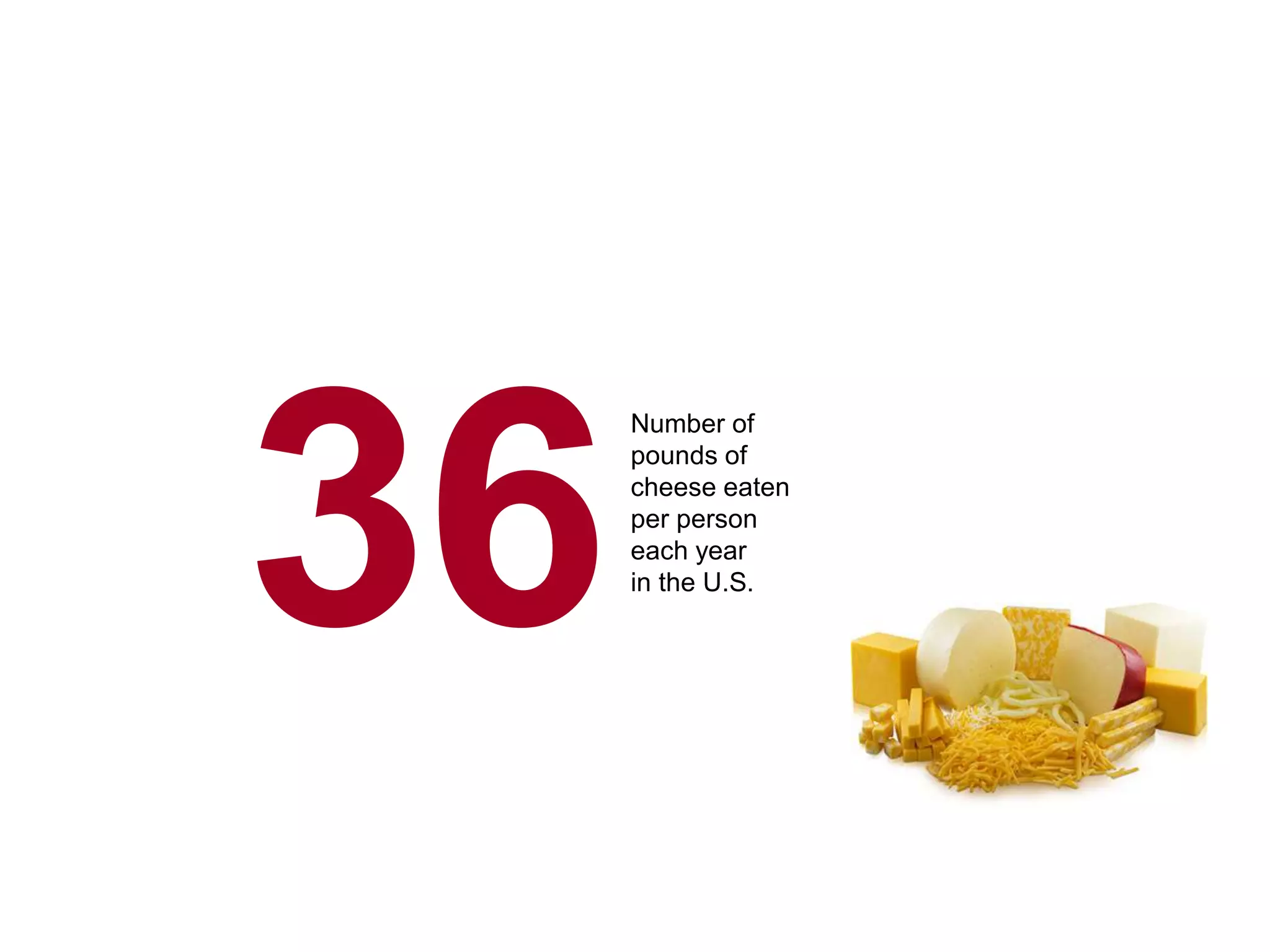 36
Number of
pounds of
cheese eaten
per person
each year
in the U.S.
 