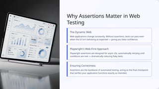 Assertions & Your First Test Case in Playwright (Java) | PPTX