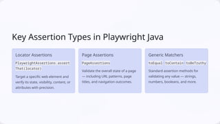 Assertions & Your First Test Case in Playwright (Java) | PPTX