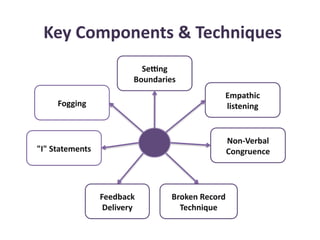 assertive communication presentation ppt | PPTX