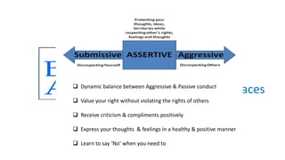 At workplaces Dynamic balance between Aggressive & Passive conduct
 Value your right without violating the rights of others
 Receive criticism & compliments positively
 Express your thoughts & feelings in a healthy & positive manner
 Learn to say ‘No’ when you need to
 
