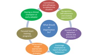 What Should
an
Organization
Do?
Commitment
and willingness
to address the
situation
Recognition,
Self-awareness
and creating
opportunities
Standard set of
behaviour
policies and
procedures
Encourage
employees to
report disruptive
behaviours
Taking action
though
appropriate
intervention
strategies.
Focused team
training
programs
Having a clinical
champion or
early adopter
 