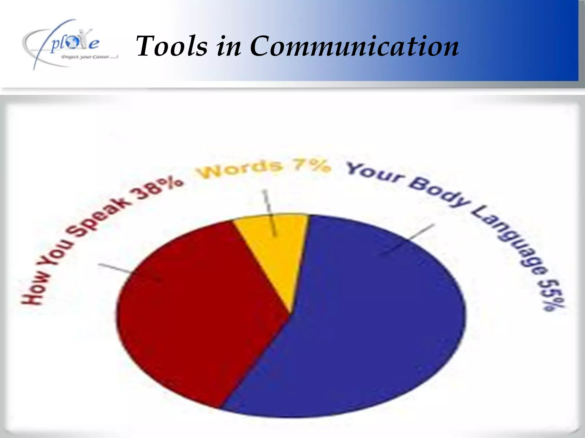 Tools in Communication 