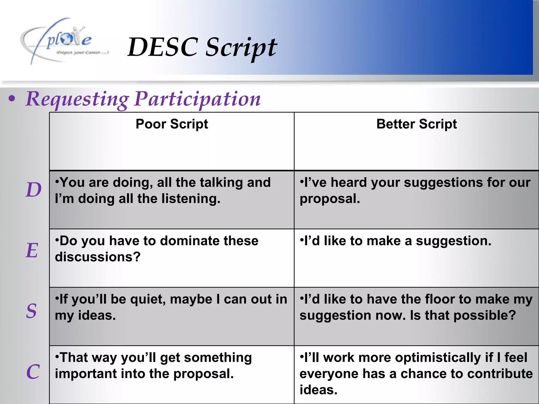 DESC Script Requesting Participation D E S C Poor Script Better Script You are doing, all the talking and I’m doing all the listening. I’ve heard your suggestions for our proposal. Do you have to dominate these discussions? I’d like to make a suggestion. If you’ll be quiet, maybe I can out in my ideas. I’d like to have the floor to make my suggestion now. Is that possible? That way you’ll get something important into the proposal. I’ll work more optimistically if I feel everyone has a chance to contribute ideas. 