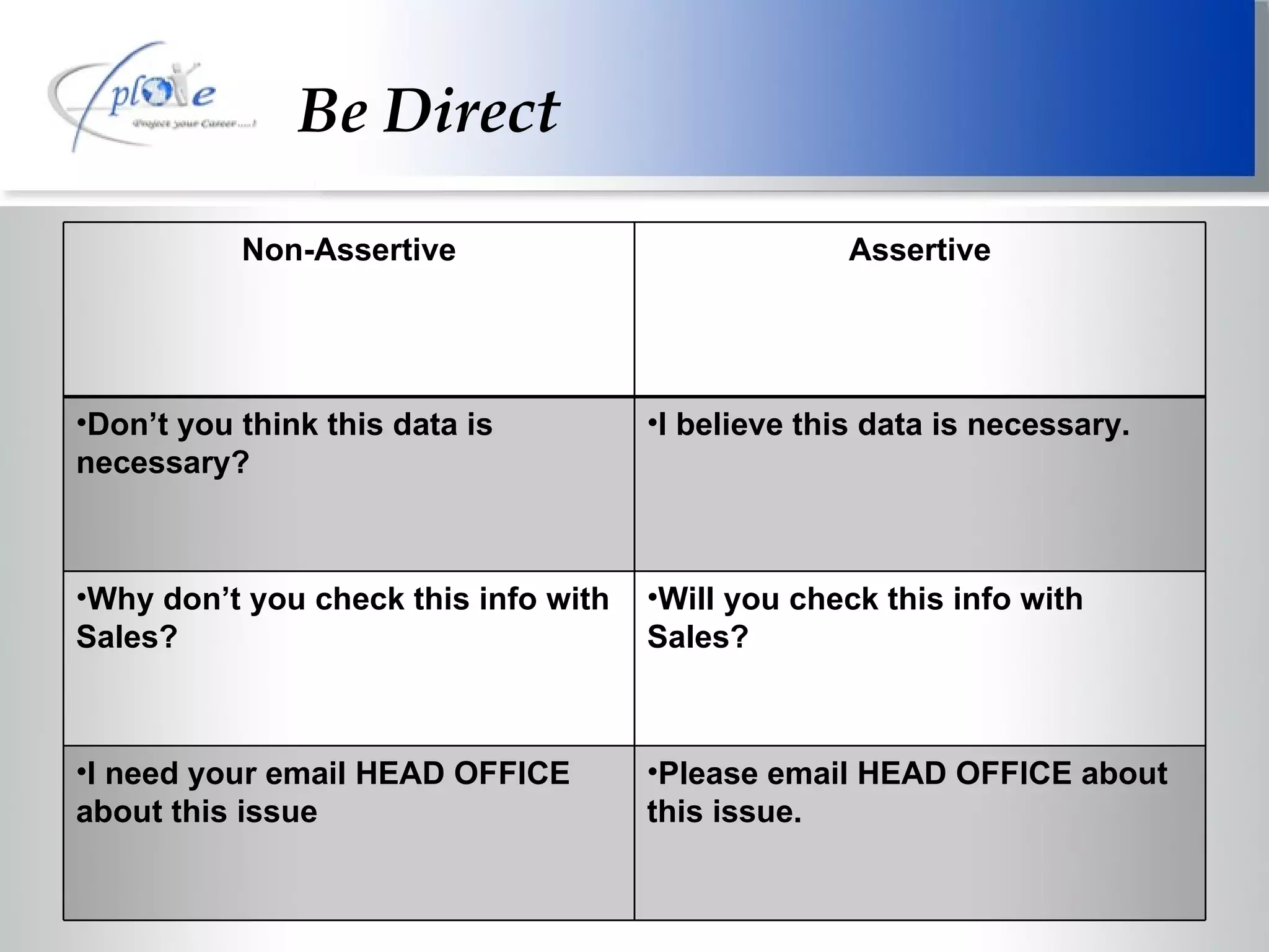 Be Direct Non-Assertive Assertive Don’t you think this data is necessary? I believe this data is necessary. Why don’t you check this info with Sales? Will you check this info with Sales? I need your email HEAD OFFICE about this issue Please email HEAD OFFICE about this issue. 