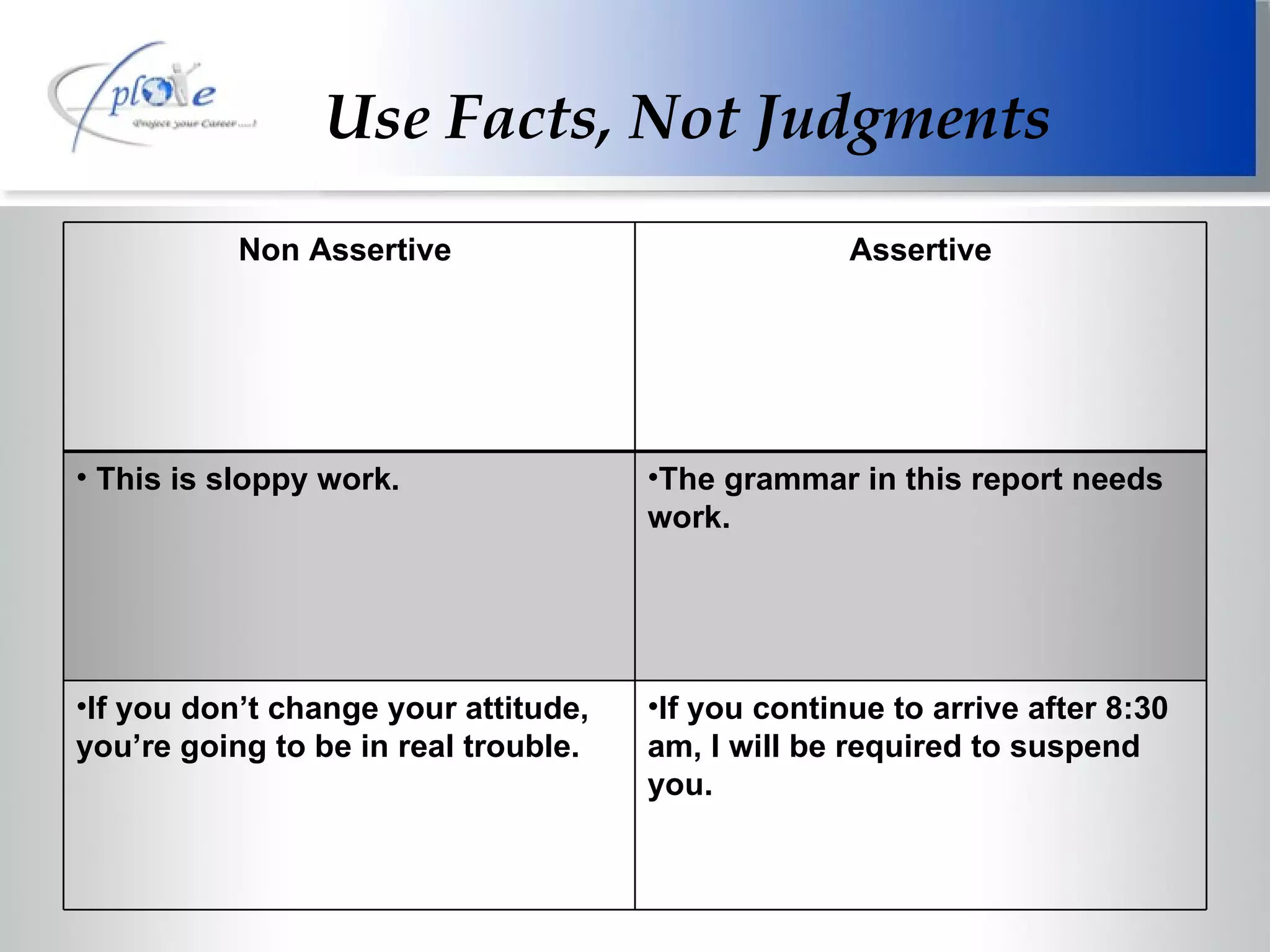 Use Facts, Not Judgments Non Assertive  Assertive This is sloppy work. The grammar in this report needs work. If you don’t change your attitude, you’re going to be in real trouble. If you continue to arrive after 8:30 am, I will be required to suspend you. 