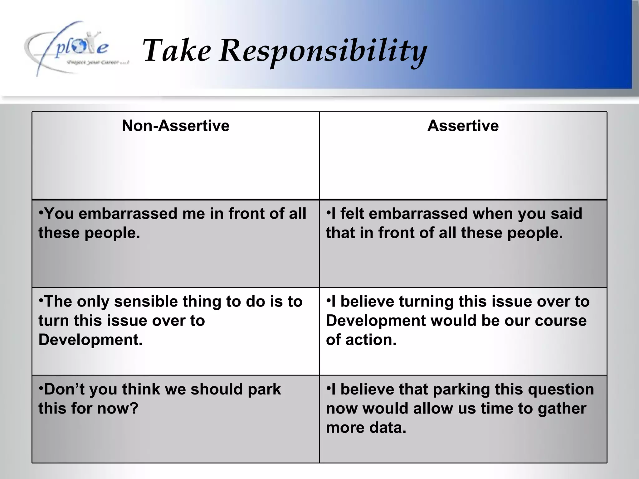 Take Responsibility Non-Assertive Assertive You embarrassed me in front of all these people. I felt embarrassed when you said that in front of all these people. The only sensible thing to do is to turn this issue over to Development. I believe turning this issue over to Development would be our course of action. Don’t you think we should park this for now? I believe that parking this question now would allow us time to gather more data. 