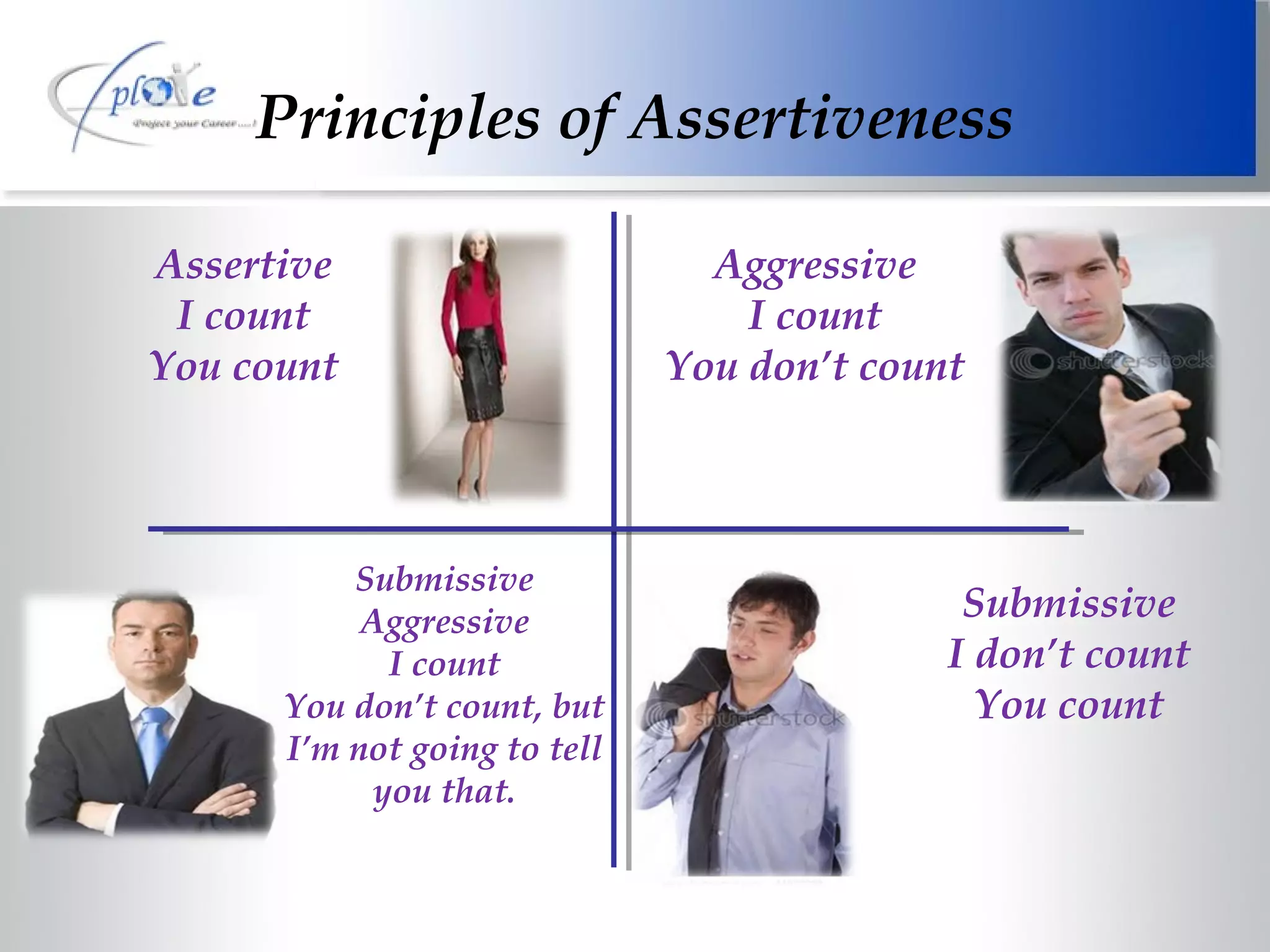 Principles of Assertiveness Assertive I count You count Aggressive I count You don’t count Submissive I don’t count You count Submissive Aggressive I count You don’t count, but I’m not going to tell you that. 