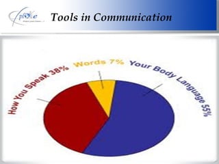 Tools in Communication 