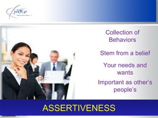 Collection of Behaviors Stem from a belief Your needs and wants Important as other’s people’s ASSERTIVENESS 