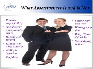 What Assertiveness is and is Not Personal responsibility Awareness of other people’s rights Honesty and Respect Rational and adult behavior Ability to Negotiate Confidence Getting your own way Winning every time Using “Quick fix” tricks Manipulating people 