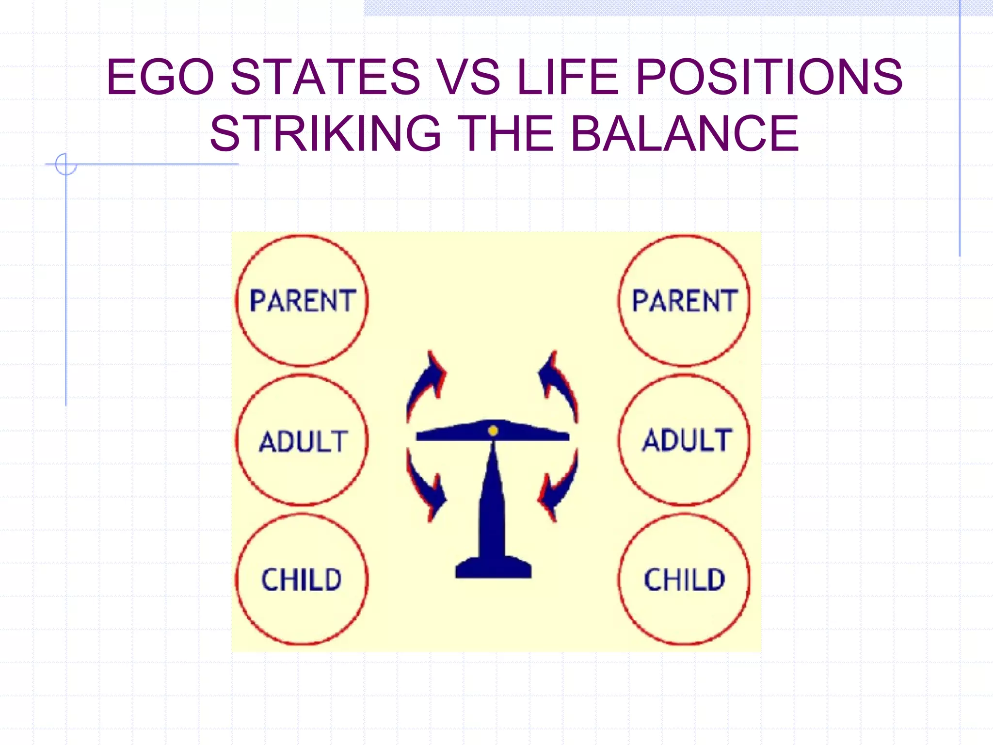 EGO STATES VS LIFE POSITIONS STRIKING THE BALANCE 