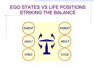 EGO STATES VS LIFE POSITIONS STRIKING THE BALANCE 