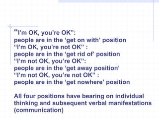 “ I’m OK, you’re OK”: people are in the ‘get on with’ position “ I’m OK, you’re not OK” : people are in the ‘get rid of’ position “ I’m not OK, you’re OK”: people are in the ‘get away position’ “ I’m not OK, you’re not OK” : people are in the ‘get nowhere’ position All four positions have bearing on individual thinking and subsequent verbal manifestations (communication) 