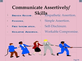 Communicate Assertively/ Skills Empathetic Assertion. Simple Assertion. Self-Disclosure. Workable Compromise. Broken Record. Fogging. Free Information. Negative Assertion. 