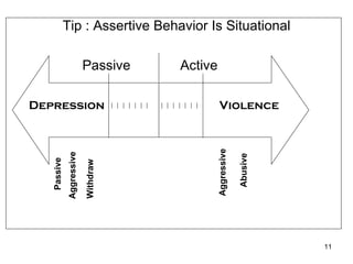 Tip : Assertive Behavior Is Situational

                          Passive    Active

Depression                                    Violence




                                          Aggressive
             Aggressive




                                                       Abusive
   Passive


                          Withdraw




                                                                 11
 