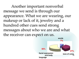 Another important nonverbal
message we send is through our
appearance. What we are wearing, our
makeup or lack of it, jewelry and a
hundred other cues send strong
messages about who we are and what
the receiver can expect on us.
                                      words
                                        7%



                     56%
                                                  37%
                  facial expression       tone of voice
                          and body                   30
                  language
 
