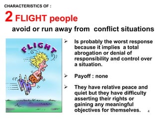 CHARACTERISTICS OF :


2 FLIGHT people
   avoid or run away from conflict situations
                          Is probably the worst response
                           because it implies a total
                           abrogation or denial of
                           responsibility and control over
                           a situation.

                          Payoff : none

                          They have relative peace and
                           quiet but they have difficulty
                           asserting their rights or
                           gaining any meaningful
                           objectives for themselves. 4
 
