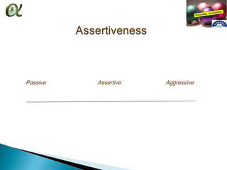 Passive   Assertive   Aggressive
 