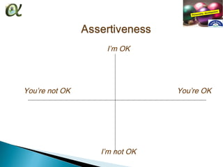 I’m OK




You’re not OK                You’re OK




                I’m not OK
 