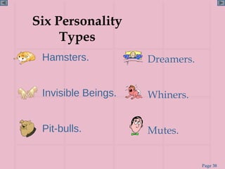 Six Personality
     Types
 Hamsters.           Dreamers.


 Invisible Beings.   Whiners.


 Pit-bulls.          Mutes.


                                 Page 38
 