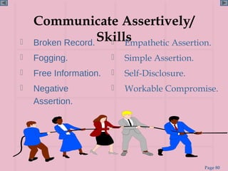 Communicate Assertively/
   Broken Record. Skills
                      Empathetic Assertion.
   Fogging.               Simple Assertion.
   Free Information.      Self-Disclosure.
   Negative               Workable Compromise.
    Assertion.




                                                Page 80
 