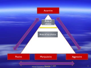 June 7, 2009 Advesh Consultancy Services 